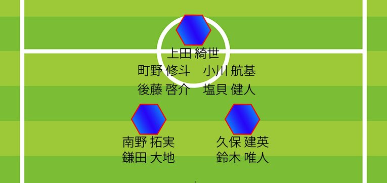 ケガ人が万全な場合……チアゴ記者が予想する現時点でのW杯メンバー（全4枚中の5枚目。1トップ2シャドー）
