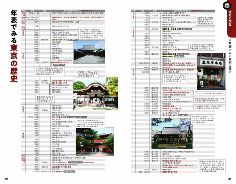 爆発ヒット『地球の歩き方 東京』の“幻の五輪ページ” 「800ページで作りませんか」「君、正気か？」(9)
