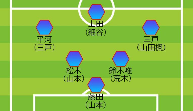 浅田氏が予想したパリ五輪本戦メンバー候補（全3枚中の2枚目。FW/MF）