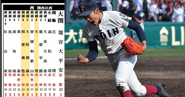【高校野球】1987年春（昭和62年） 第59回選抜高等学校野球大会～ハイライト～ホームラン・好投手のピッチング～ - YouTube