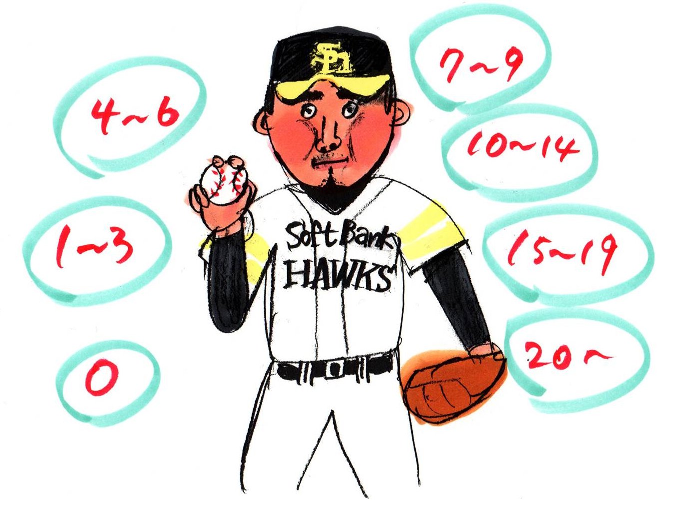 4~6勝