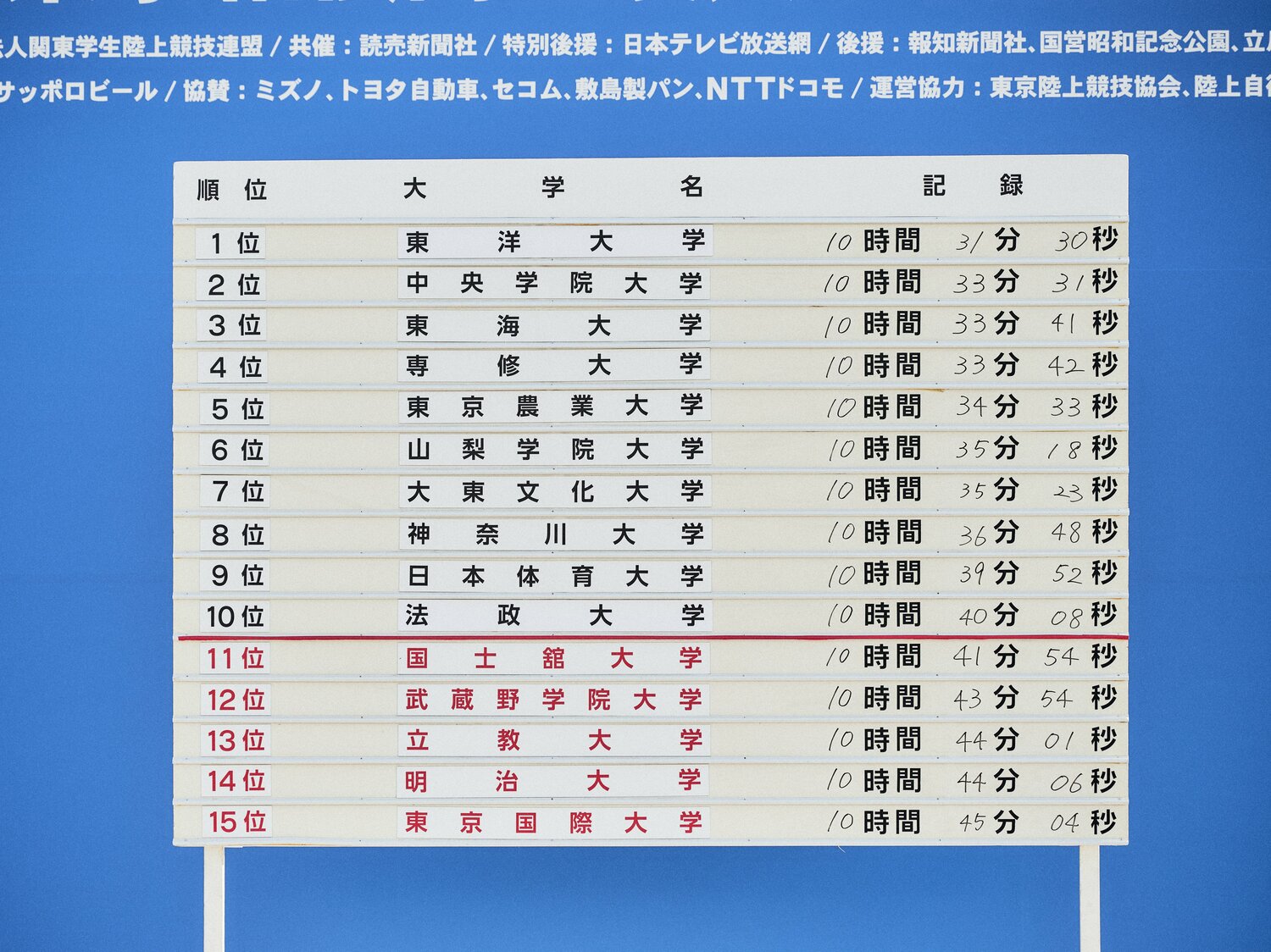 東京国際大は15位に終わった ©Yuki Suenaga