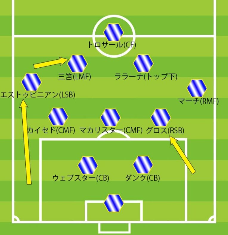 図1：ブライトンの変化時の「2-3-5」（カッコ内は本来のポジション）