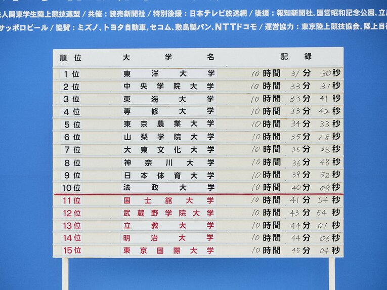 東京国際大は15位に終わった　©Yuki Suenaga