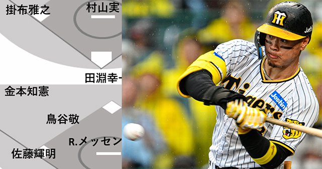 佐藤輝明を徹底解剖 - Number Web - ナンバー