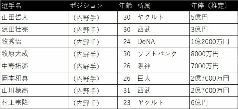 日本の内野陣　©Number Web