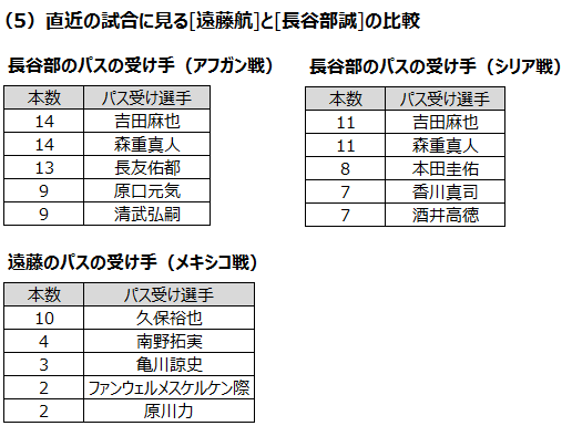 A代表よりu 23の方がハリルの好み データで見る 速い攻め の差とは 3 4 サッカー日本代表 Number Web ナンバー