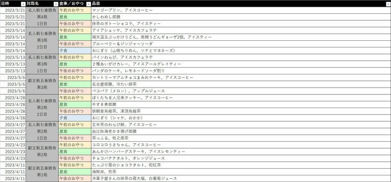 八冠のオーダーリスト（4／16）©Number Web