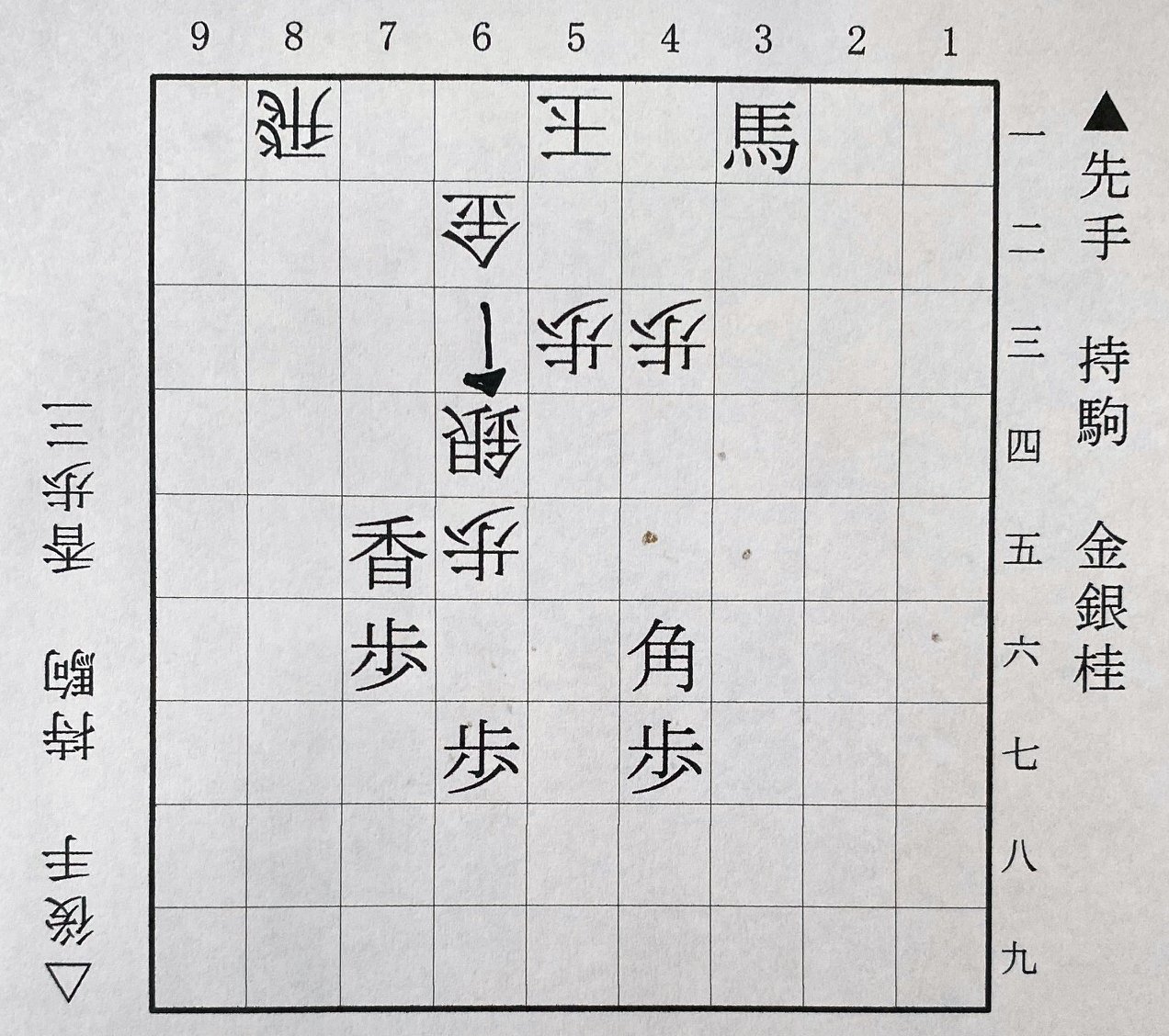 第3図は△6四銀まで（下側の先手は村田、上側の後手は藤井）