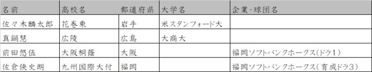「高校四天王」の進路　©Number Web