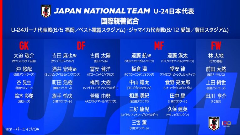 U-24日本代表メンバー（公式Twitterより）