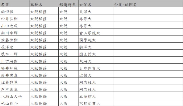 抜群の進学実績を誇る大阪桐蔭。今年も有名校へと続々進学　©Number Web