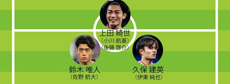 佐藤景氏が予想する「W杯メンバー26人」（1トップ2シャドー。画像は右に続きます）