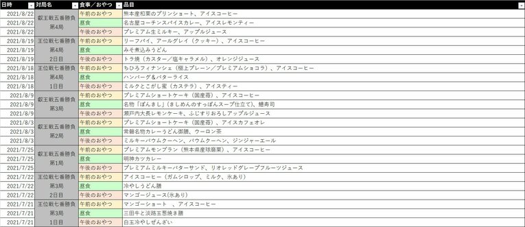八冠のオーダーリスト（13／16）©Number Web