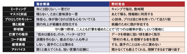 ©︎Sports Grapchic Number