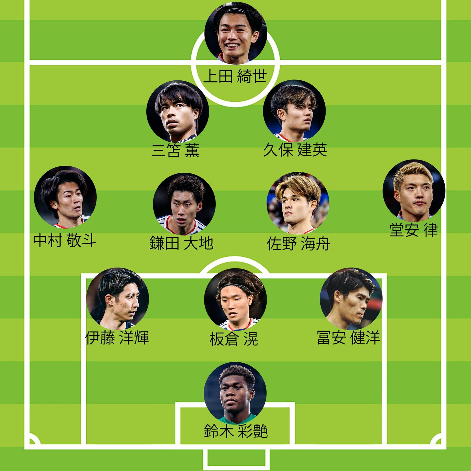 チアゴ記者が予想する「W杯初戦スタメン」