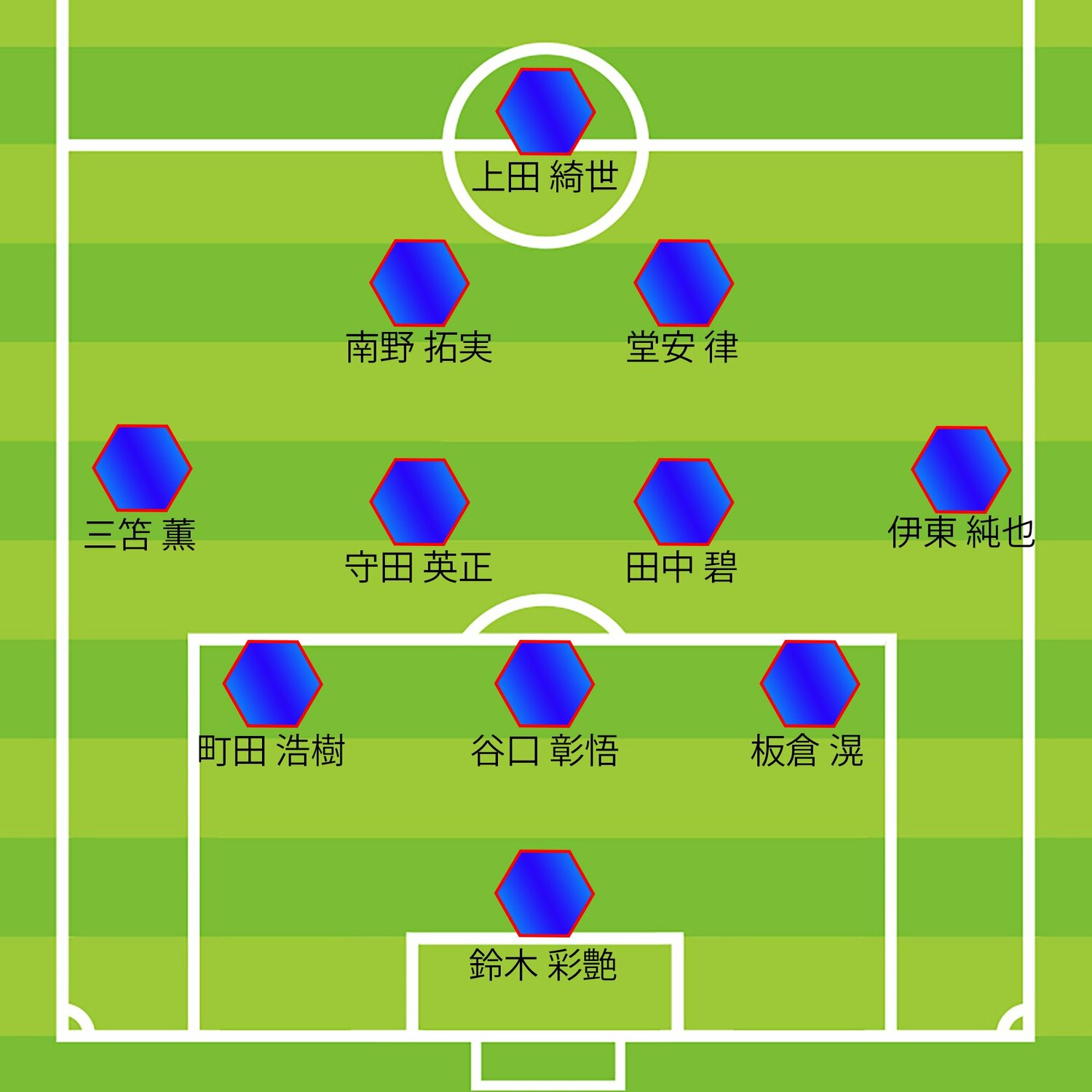 ミムラ氏のオーストラリア戦予想スタメン
