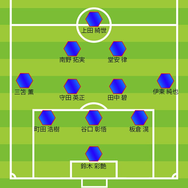 ミムラ氏のオーストラリア戦予想スタメン