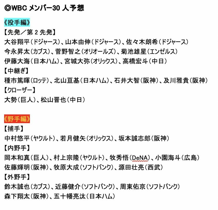 「メジャー移籍の岡本和真と村上宗隆は招集可能か？」WBC侍ジャパン30人を独断で選出！ 欠かせない鈴木誠也の存在…井端監督の秘蔵っ子も《野手編》(8)