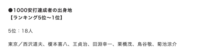 「1000安打達成者の出身地ランキング」5位　©Makoto Okano／NumberWeb