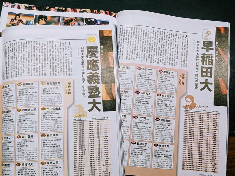 Number1020号「日本ラグビー主将に学べ」の完全保存版ブックインブック「大学ラグビー主将名鑑1990-2020」。早稲田、明治、慶應、帝京の歴代126人のキャプテンの「主な同級生」から「卒業後の進路」までを網羅している　©Wataru Sato