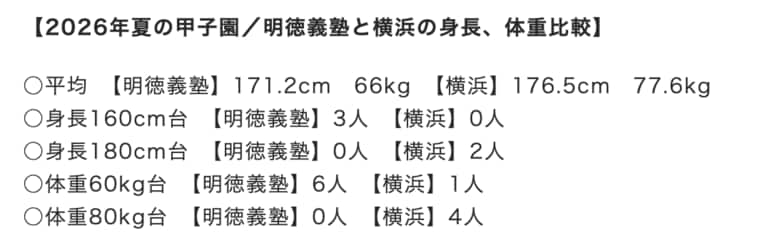 身長比較　©Makoto Okano／NumberWeb