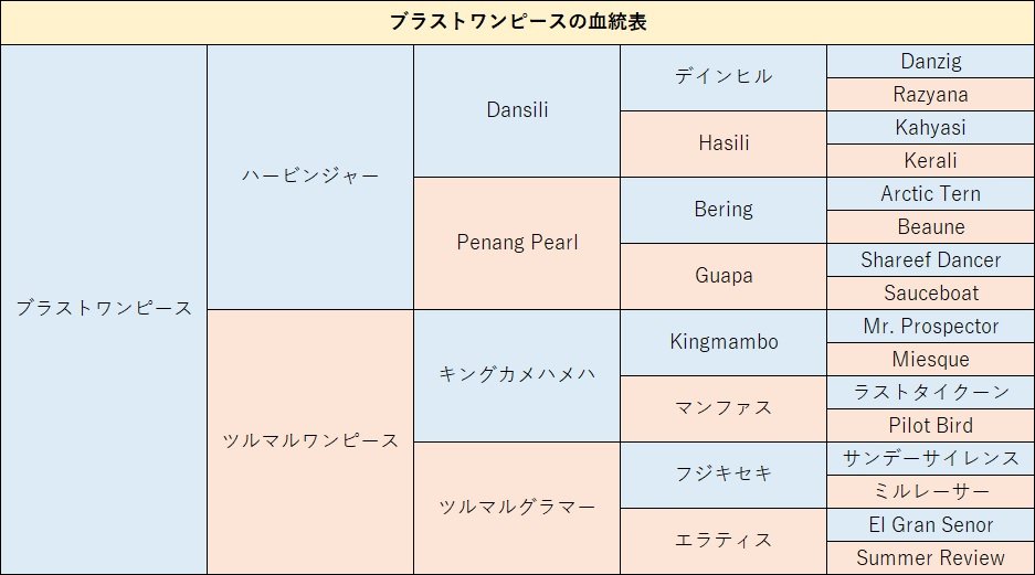 ©Sports Graphic Number