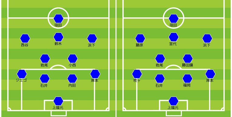 徳島の2020年最終節／2021年第1節のスタメン