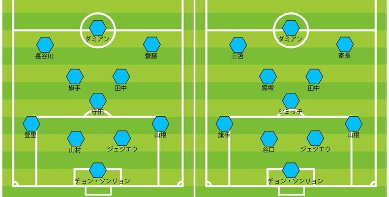 川崎の2020年最終節／2021年第1節のスタメン