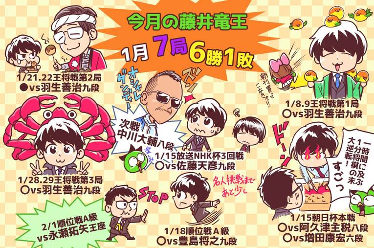 23年1月の将棋ハイライト　©Junsei Chida