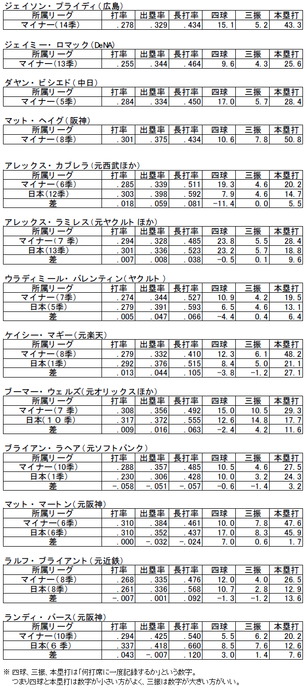 成績 マートン