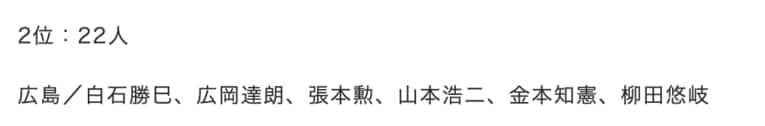 「1000安打達成者の出身地ランキング」2位　©Makoto Okano／NumberWeb