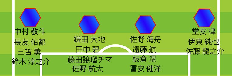チアゴ記者が予想する「W杯本大会メンバー26人の起用可能ポジション」（WBとボランチ。画像は続きます）