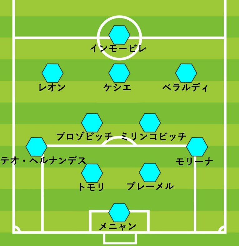 弓削氏が選んだ「セリエA21-22ベストイレブン」