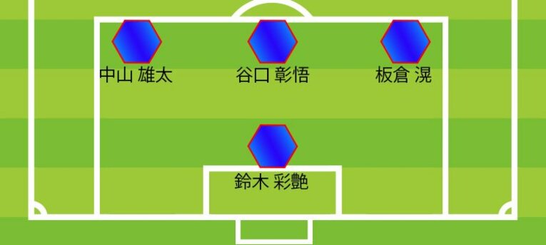 ミムラユウスケ氏のバーレーン戦予想先発（GK,DF。全3枚の1枚目）