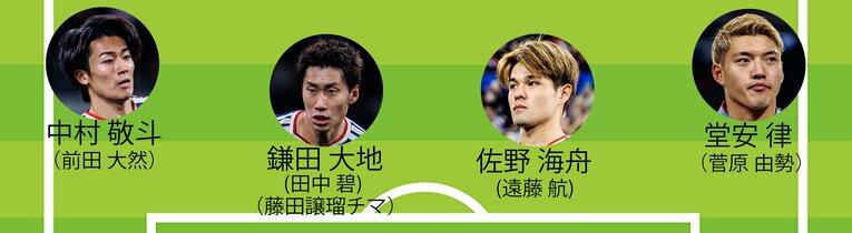 佐藤景氏が予想する「W杯メンバー26人」（MF,WB。画像は右に続きます）
