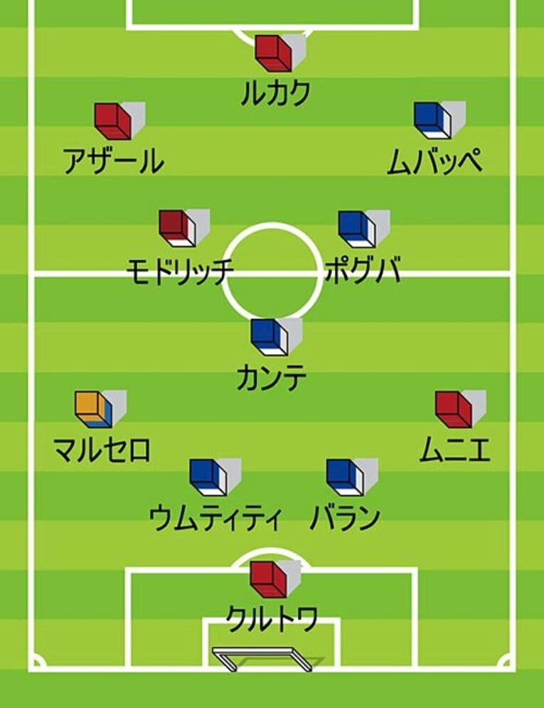 福西崇史のロシアW杯ベスト11。「クルトワは存在が反則（笑）」(4)