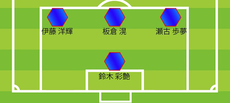 【W杯予想スタメン＆パリ世代メンバー入りA～D判定：全12枚中の3枚目】ミムラ氏の1戦目予想スタメン、DFとGK（全体布陣図まであと6枚。まだまだ続きます）