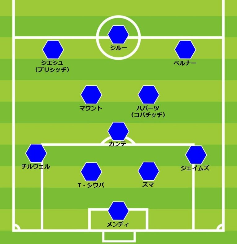 粕谷氏が推す、チェルシー現状ベストの4-3-3布陣