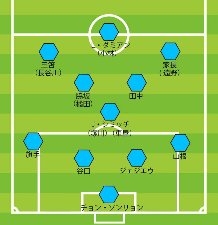 ゼロックス杯スタメンと交代選手。旗手はサイドバックからインサイドハーフに移るなど、ポリバレント性を見せた