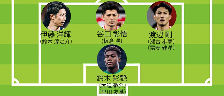 佐藤景氏が予想する「W杯メンバー26人」（GK,DF。画像は右に続きます）