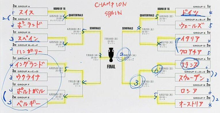 「あの試合のことなら2時間喋れる」中村憲剛、EURO予想の答え合わせ。(2)