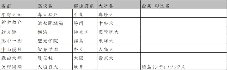 甲子園を沸かせた選手たち　©Number Web