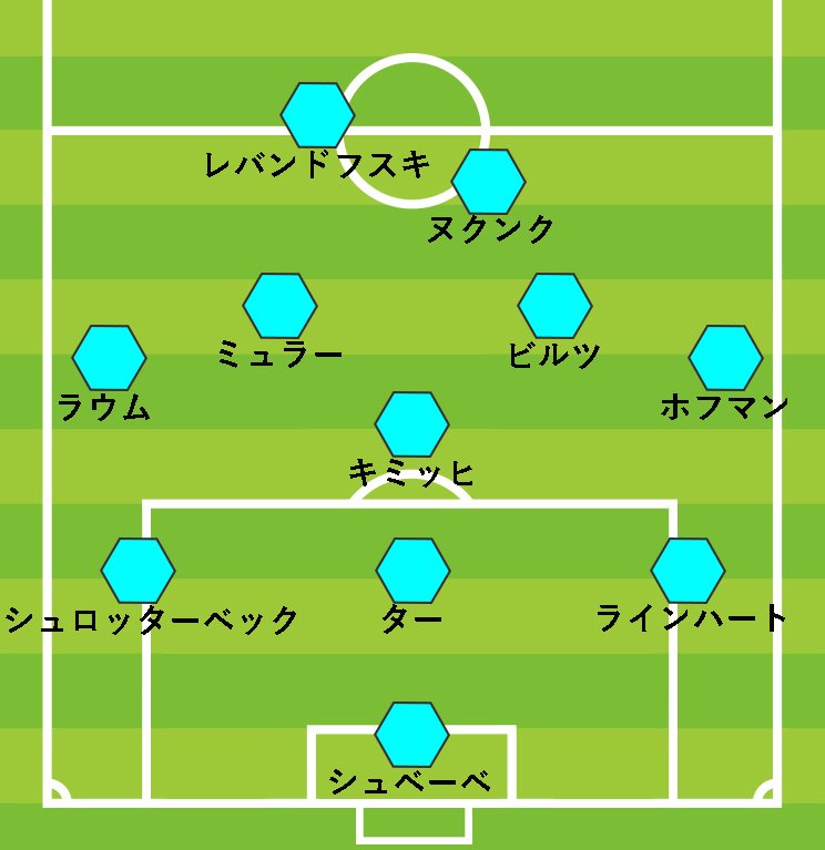 島崎氏が選んだ「21-22ブンデスベストイレブン」