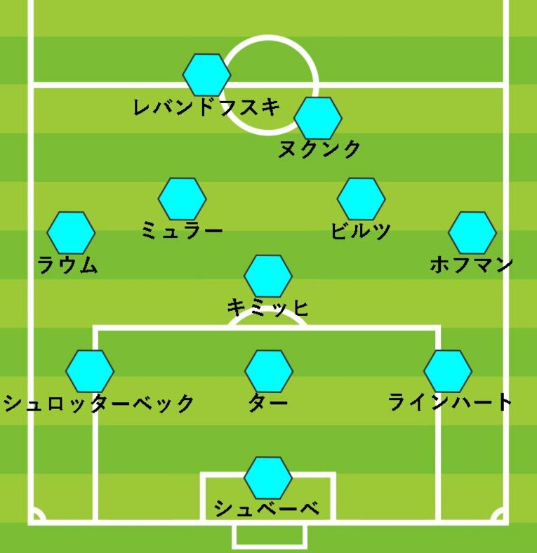島崎氏が選んだ「21-22ブンデスベストイレブン」