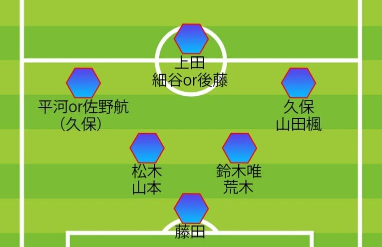 チアゴ記者が推すパリ五輪本戦メンバー候補（FW/MF）