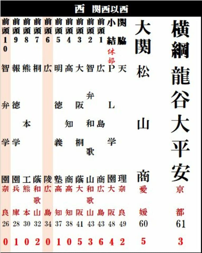 西方の1列目　©Kou Hiroo