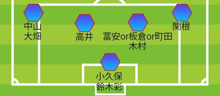 ブラジル人のチアゴ記者が推すパリ五輪本戦メンバー候補（DF/GK）