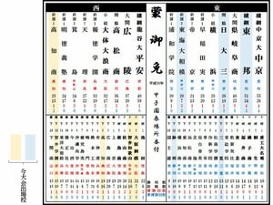 甲子園の勝利数番付、センバツ編。愛知と四国が春にやたらと強い理由。