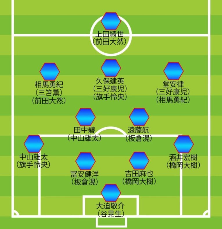 東京五輪18人の予想布陣図。ベースは4-2-3-1だが、4-3-3や3-4-2-1のオプションも備えている